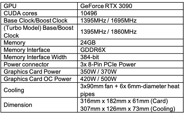  29999元 全新iGame RTX 3090 Kudan九段显卡限量1000块