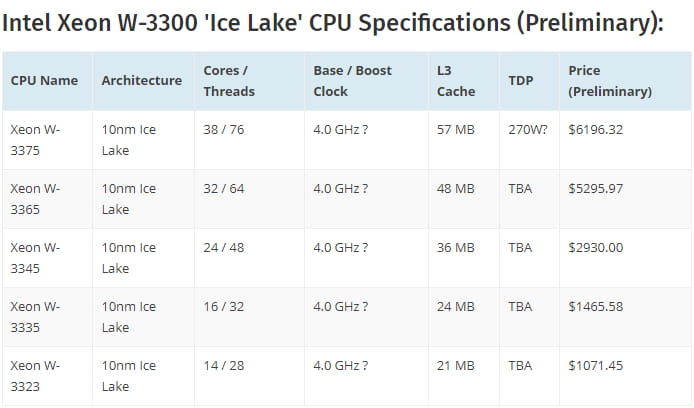 去Intel化路途坎坷 2020款Mac Pro将采用至强W-3300系CPU