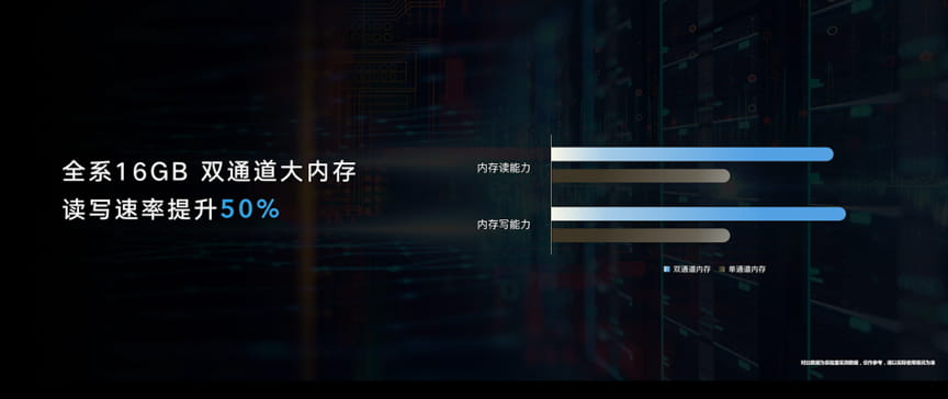 荣耀MagicBook 14/15锐龙版2021款发布