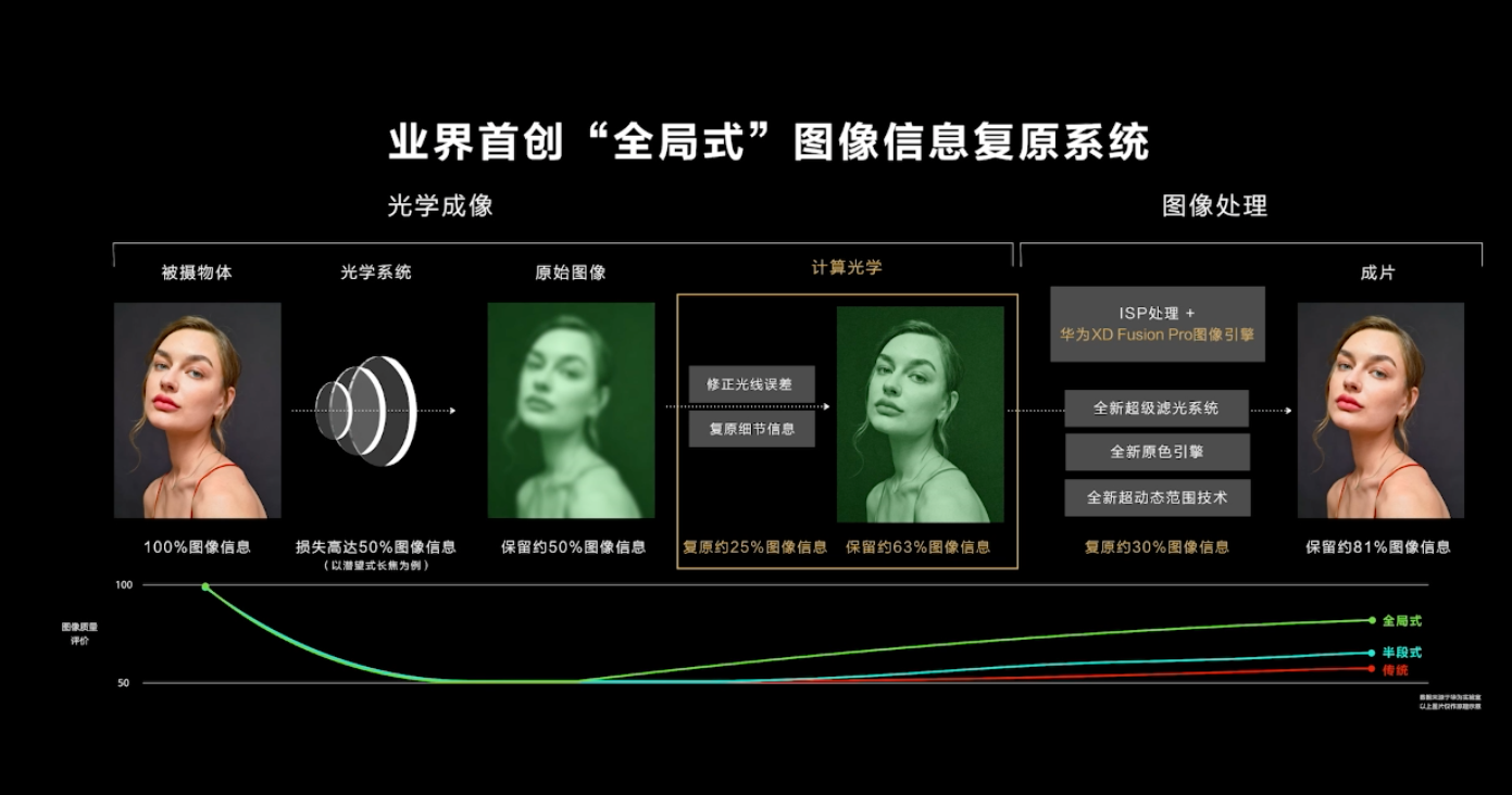 4488元起售 华为P50系列正式发布 买之前一定看好这两点