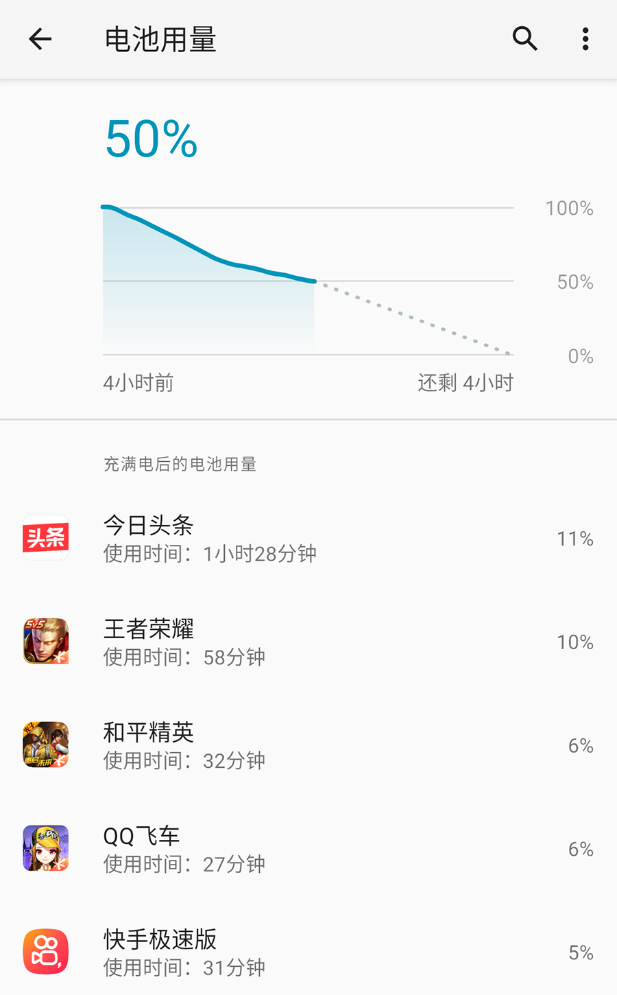 耗电情况