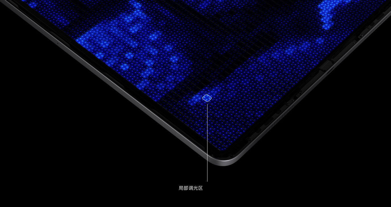 mini LED