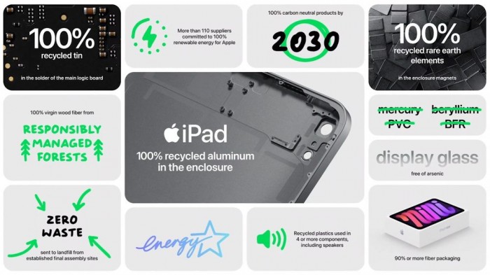 499美元起售 2021款iPad mini发布 配8.3英寸屏