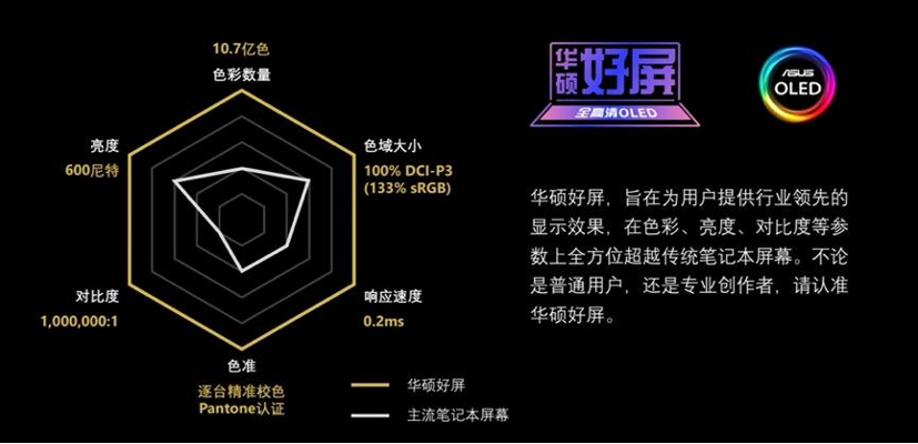 不设边界，更有境界｜“华硕好屏”点亮科技新姿态
