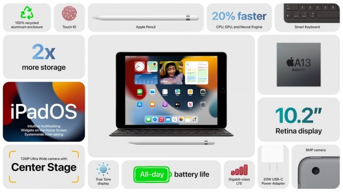 329美元起售 2021款iPad发布 比Android平板快6倍