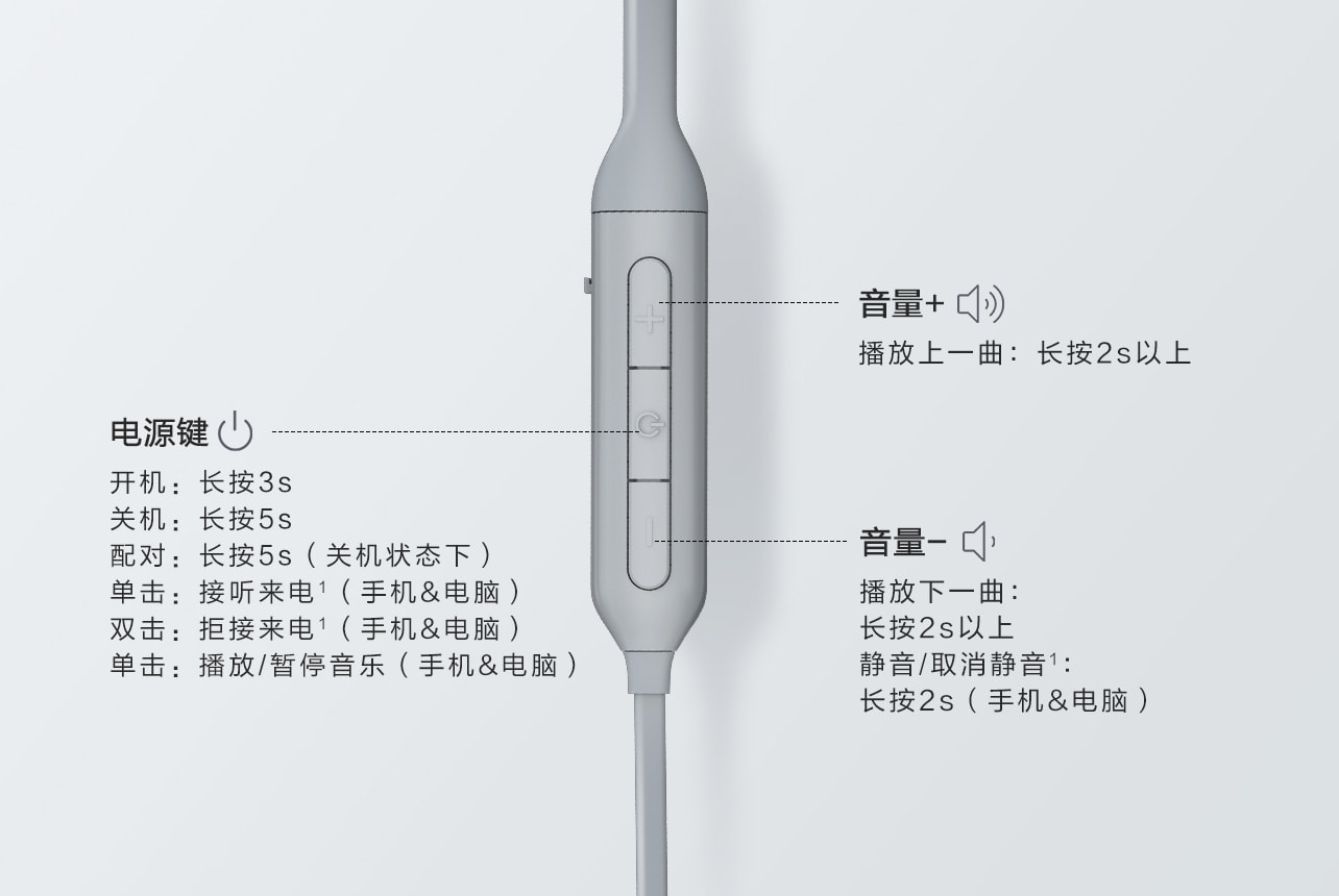 ThinkBook UC100双联无线蓝牙耳机