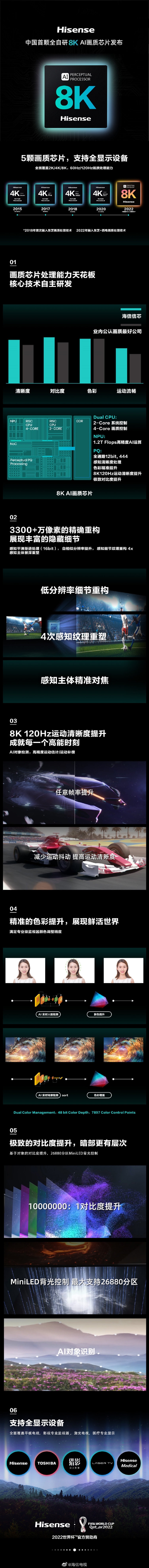 海信发布中国首颗自研8K AI画质芯片 构建行业天