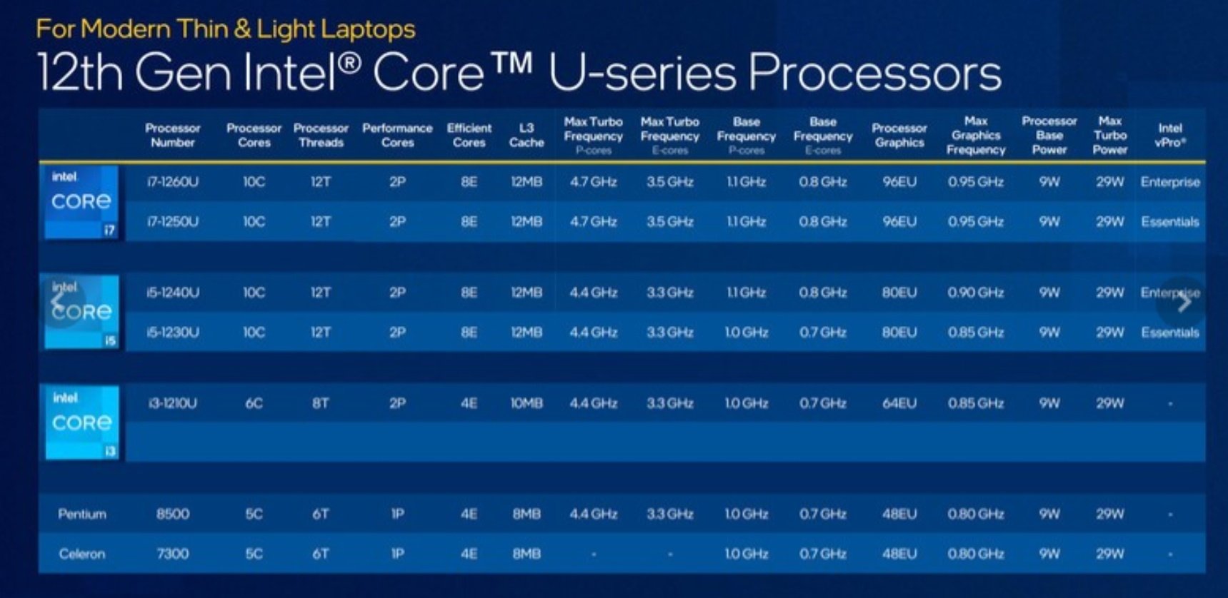 CES 2022:Intel发布12代移动处理器 i9-12900HK迄今最快CPU