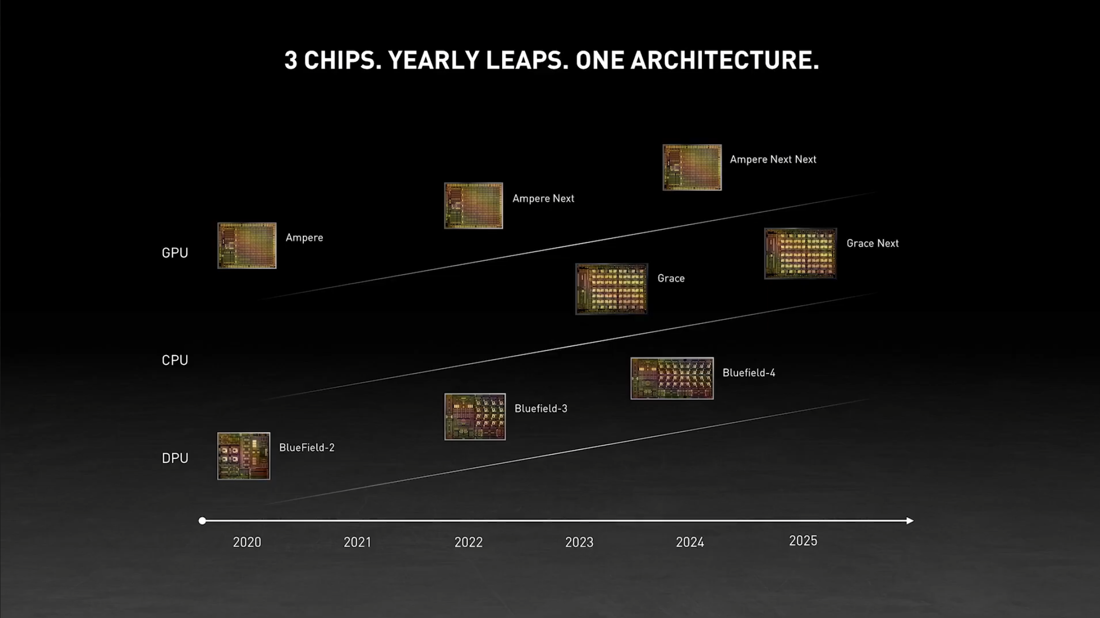   NVIDIA GH100 Hopper旗舰GPU将是有史以来最大的GPU