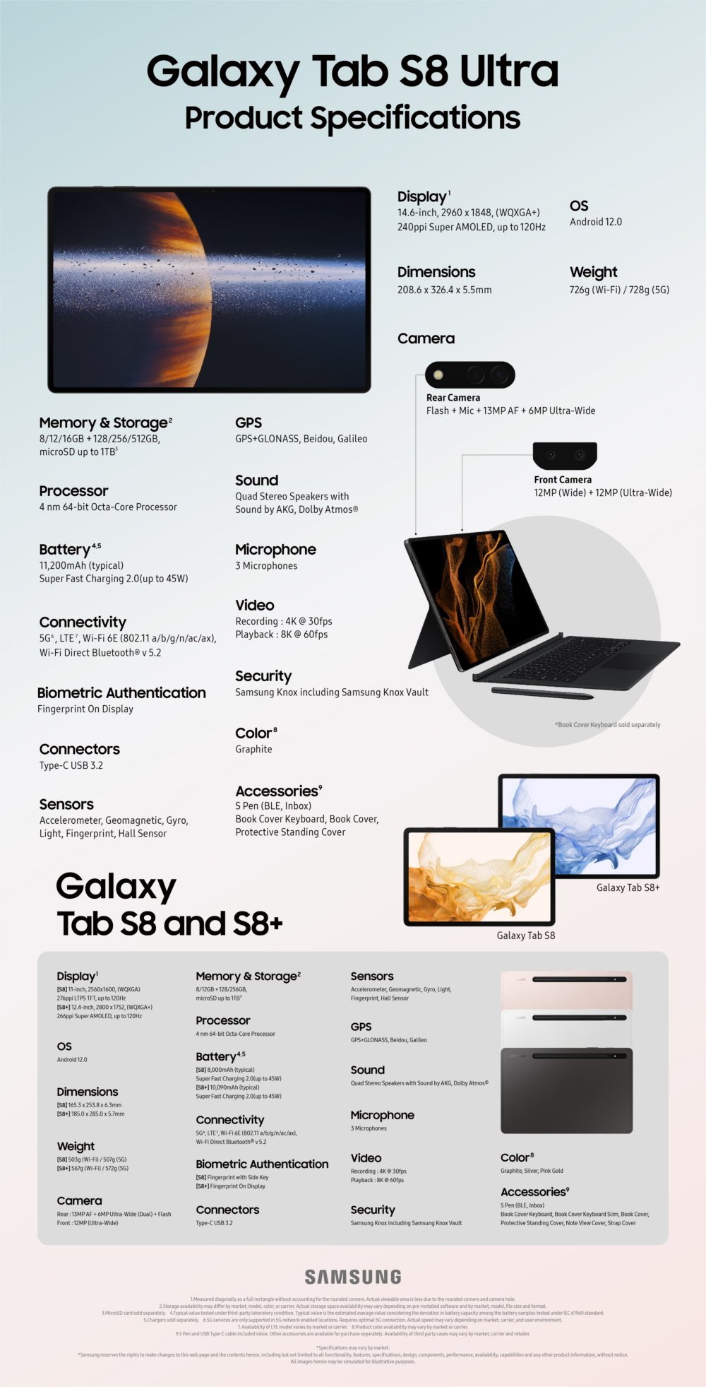 三星发布会信息汇总 最惊艳的还是Tab S8 Ultra