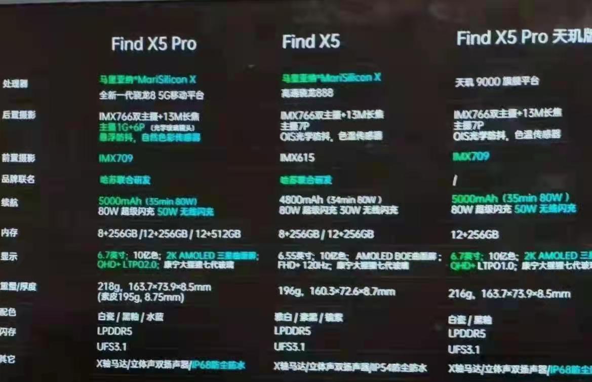 Oppo Find X5系列发布活动已定于2月28日举行