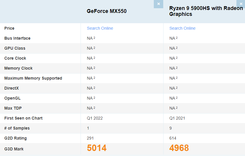 GeForce MX550性能相当于Ryzen 9 5900HS中的Vega 8 GPU