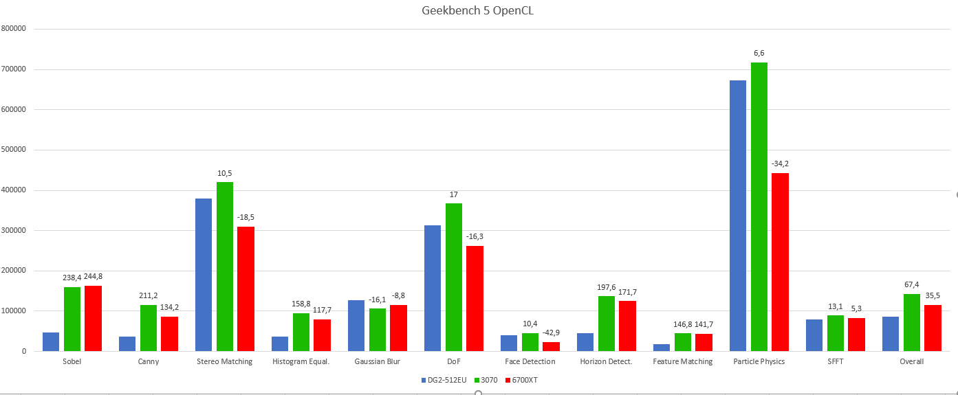 Intel Arc Alchemist桌面图形卡时钟频率可达2.4 GHz 