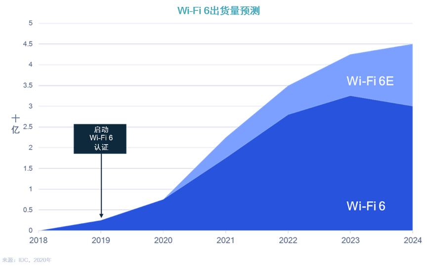 以Wi-Fi 7突破Wi-Fi性能极限