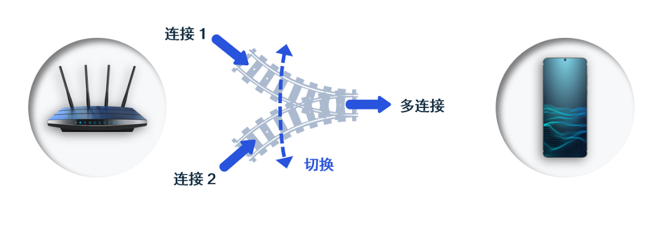 以Wi-Fi 7突破Wi-Fi性能极限