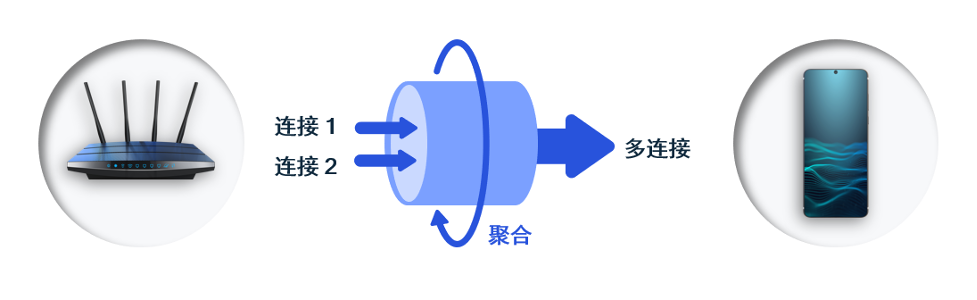 以Wi-Fi 7突破Wi-Fi性能极限