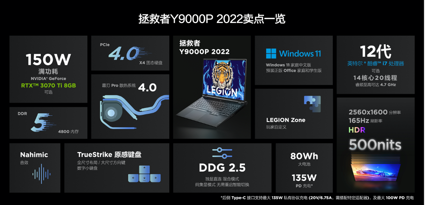 首发价6799元起，联想拯救者2022游戏本创新升级