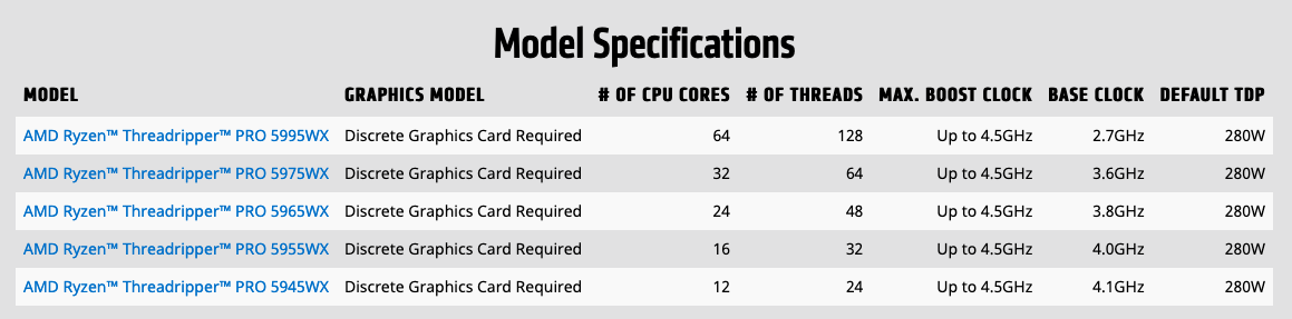 AMD Ryzen Threadripper PRO 5000 WX系列处理器发布