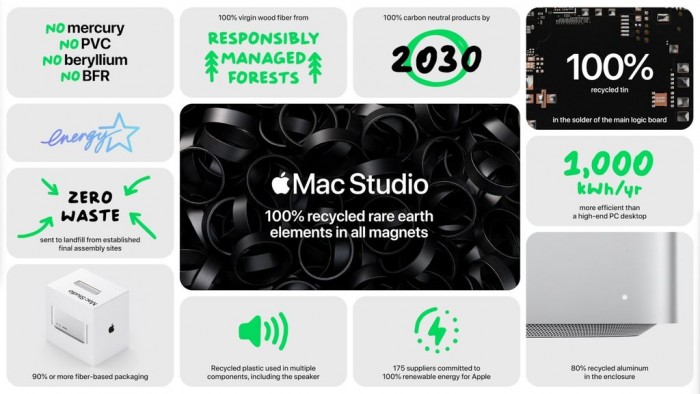 苹果Mac Studio发布 M1 Ultra配8TB SSD 堪称性能小怪兽