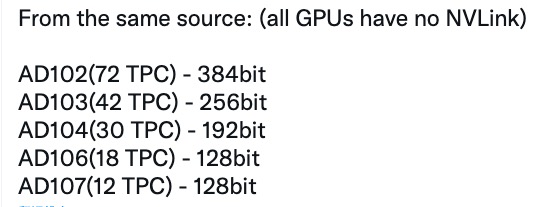 NVIDIA GeForce RTX 40“Ada”GPU架构规格泄露