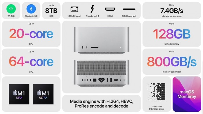 苹果Mac Studio发布 M1 Ultra配8TB SSD 堪称性能小怪兽