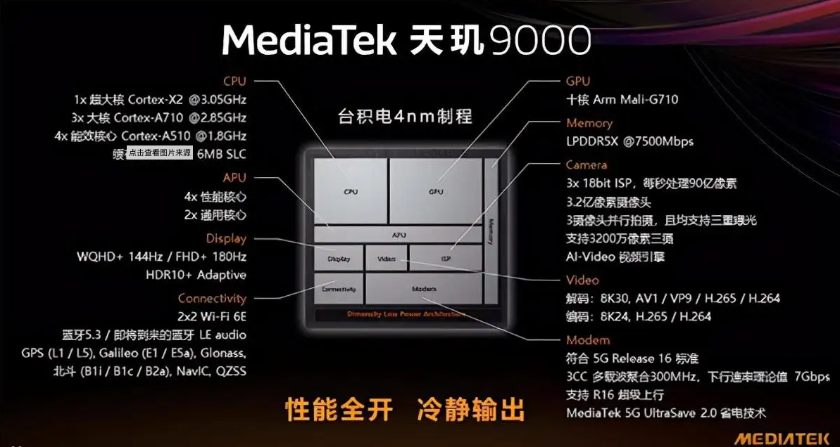 直指骁龙8 Plus 天玑9000加强版曝光 X2超大核最高3.2GHz