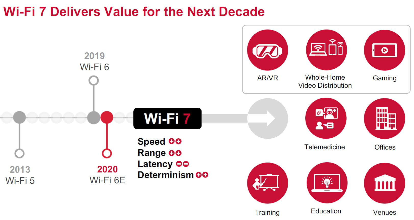 博通推出全球首个可商用Wi-Fi 7生态系统