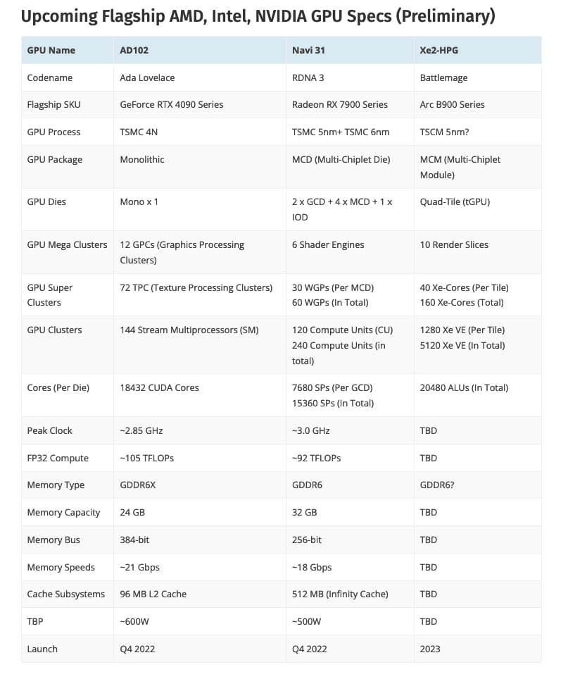 RTX 4090或突破100TFLOPs算力 是RTX 3090 Ti的2倍