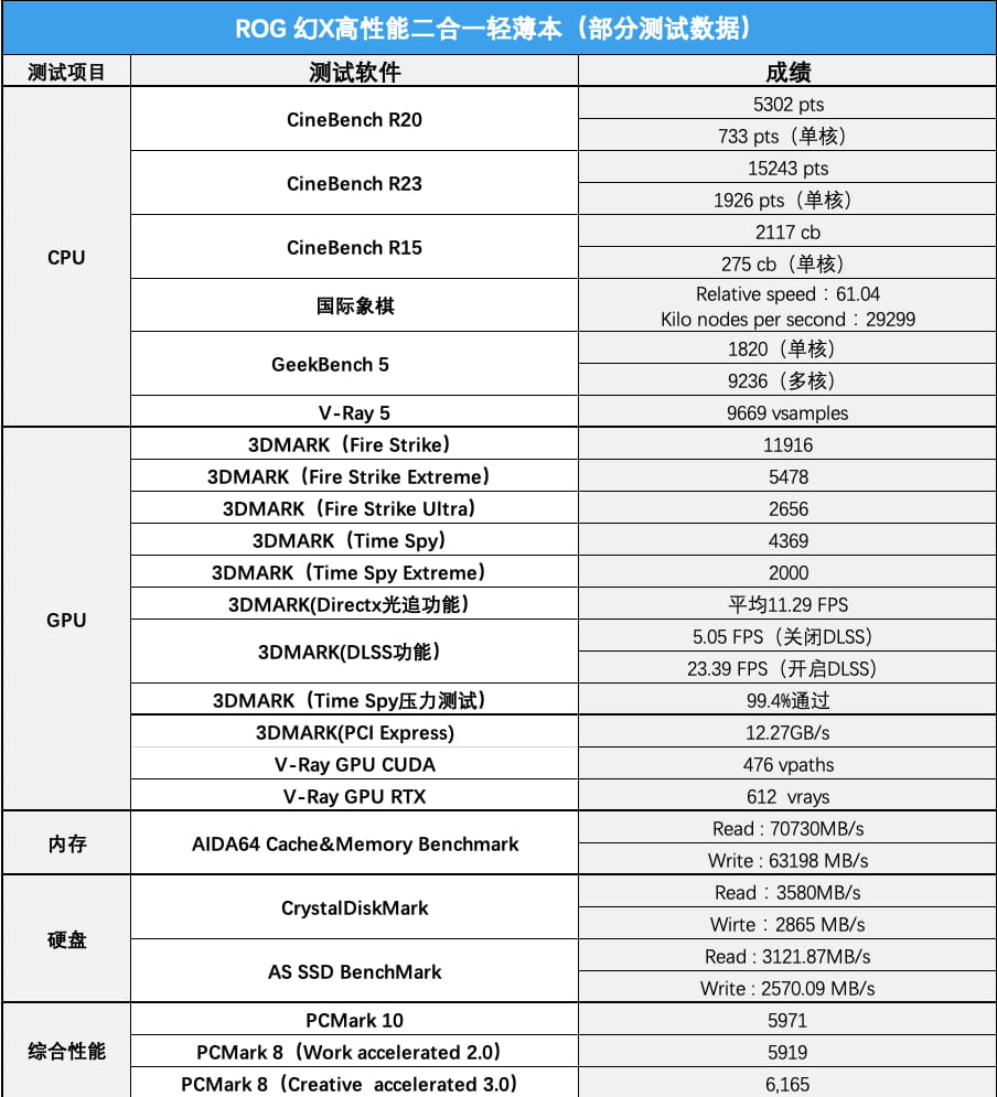 幻X部分测试数据