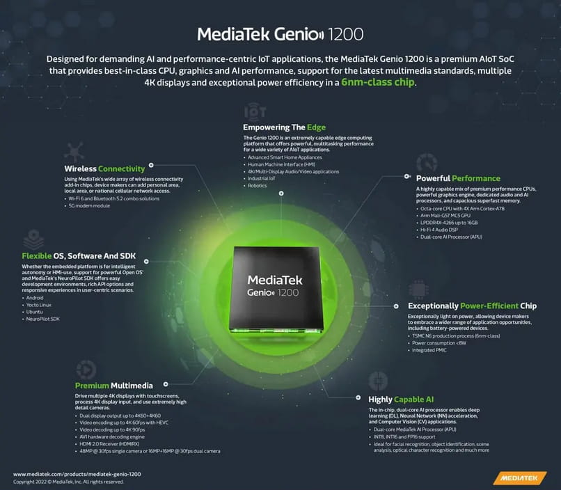 联发科宣布Genio平台首款芯片Genio 1200专为AIoT设备打造