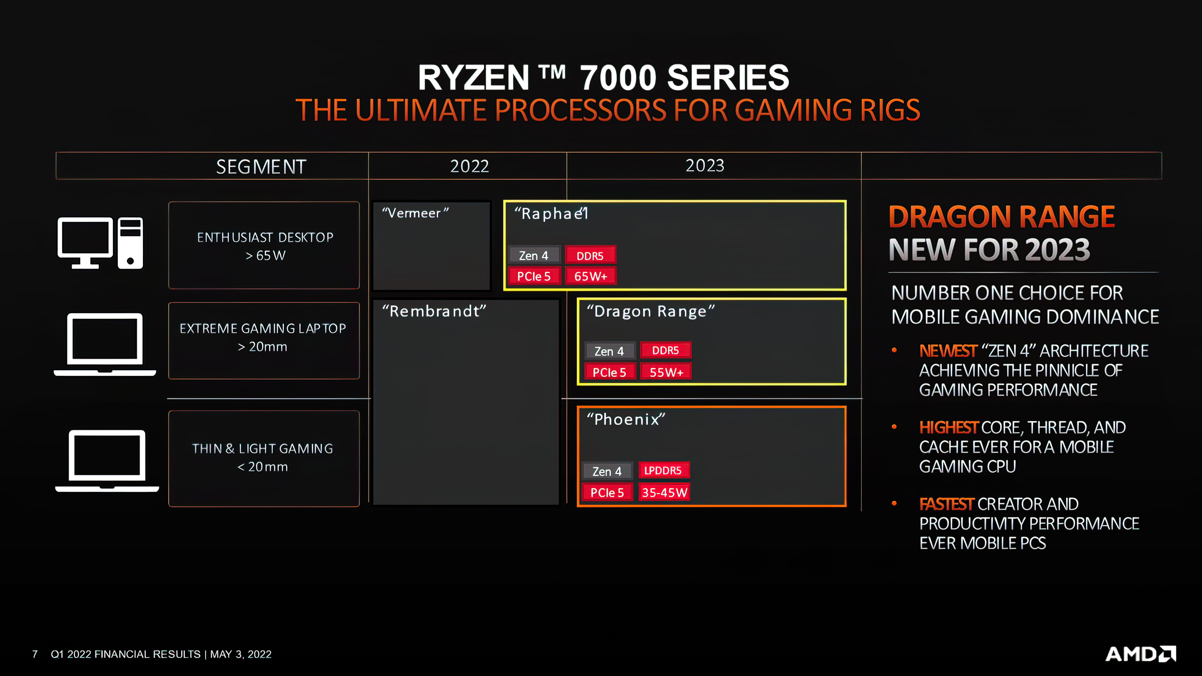 Computex 2022:AMD主题演讲定档 苏妈亲自上台介绍Ryzen7000