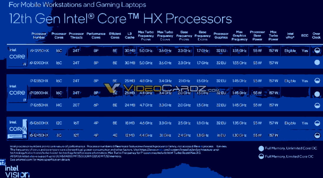 Alder Lake-HX或本周发布 多家PC厂商新品已定档5月17日