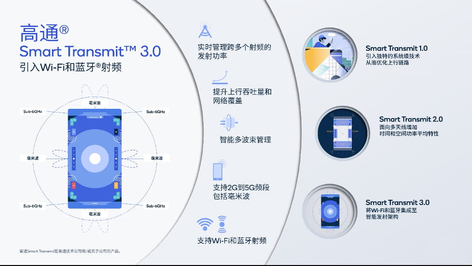 高通推出骁龙X70 实现全球首个5G毫米波独立组网连接