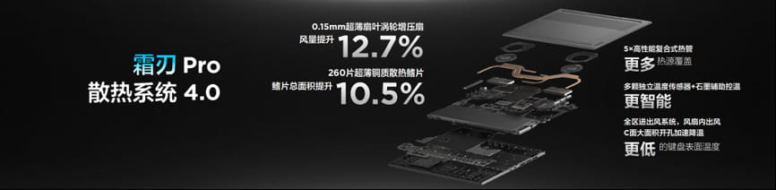 一面轻薄，一面狂野 联想拯救者Y9000X 2022震撼来袭