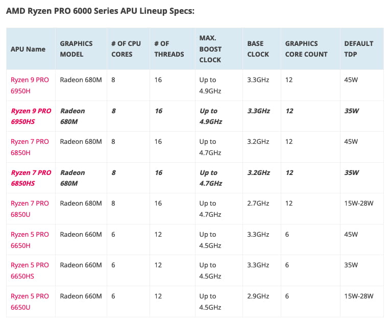 惠普发布Zhan X最高可配AMD Ryzen 9 PRO 6950HS处理器