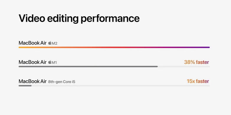 WWDC22：M2 MacBook Air如约而至 全面升级比MBP更值得买