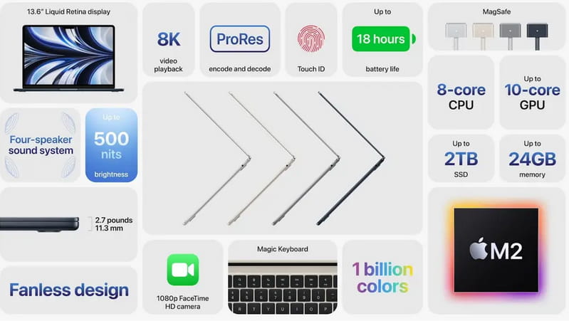 WWDC22：M2 MacBook Air如约而至 全面升级比MBP更值得买