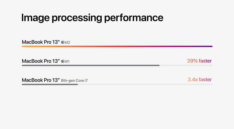 WWDC22：M2 MacBook Pro仅换芯片 某些功能不如M2 MBA