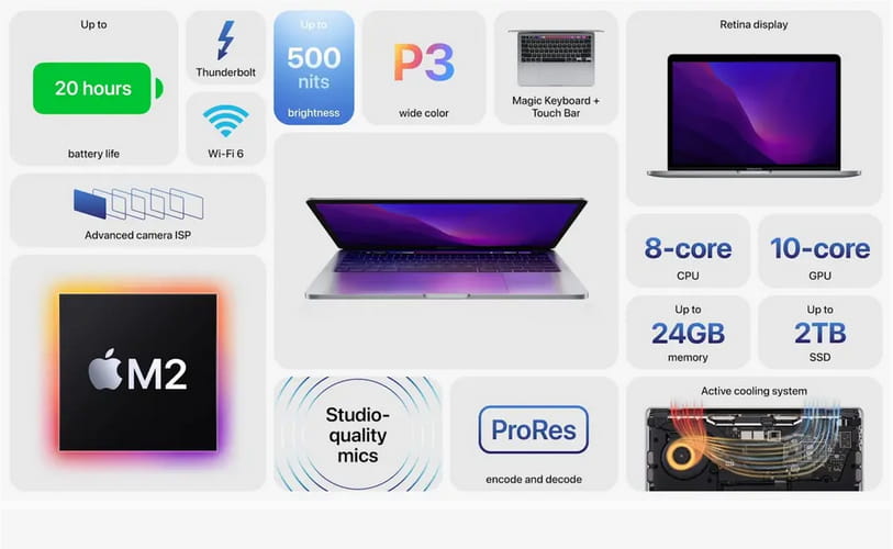 WWDC22：M2 MacBook Pro仅换芯片 某些功能不如M2 MBA