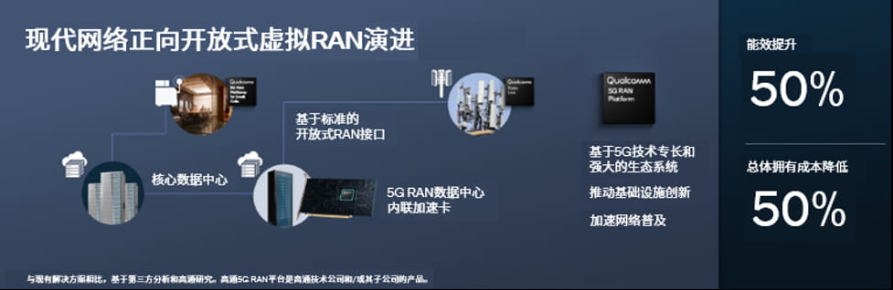 高通收购Cellwize 加速推动5G普及和边缘侧网络基础设施创新