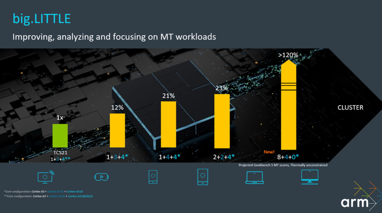 三星Exynos 2300将采用ARM下一代CPU内核 GPU用AMD的