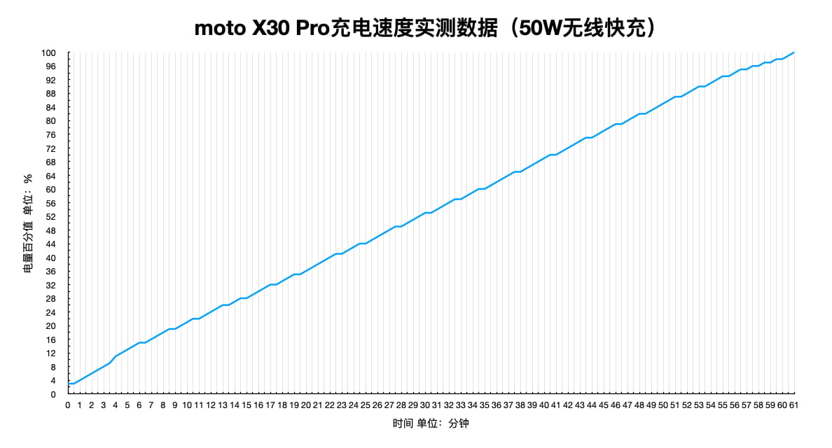 50W无线快充