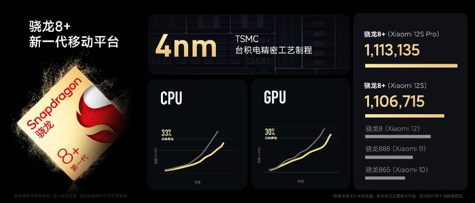 小米12S系列全系搭载骁龙8+，打造移动影像新高度