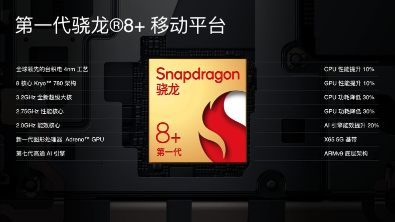骁龙8+助力一加Ace Pro打造性能手机新标杆