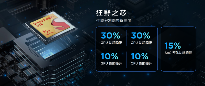 2970元起！联想拯救者Y70性能旗舰手机发布，纤锋美学诠释正装野兽