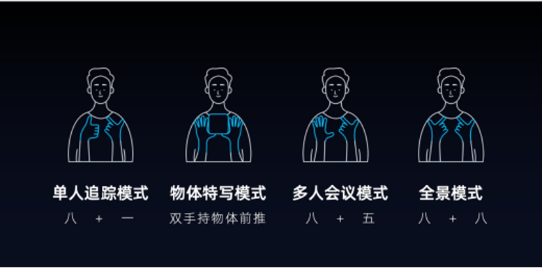 魅蓝 lifeme✖视熙科技联合打造—lifeme智能影像摄像头