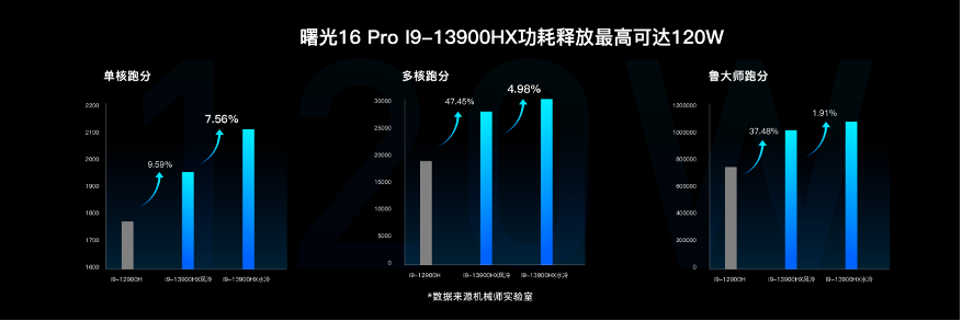 曙光造极竞 | 2023机械师曙光16Pro新品强悍问世