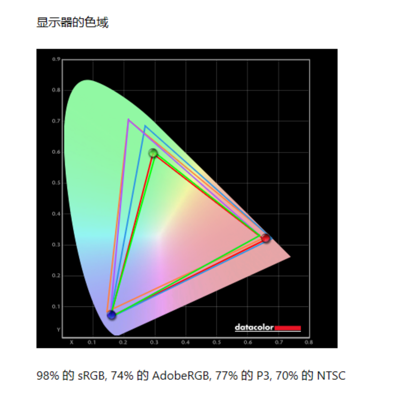 华硕冰刃7双屏