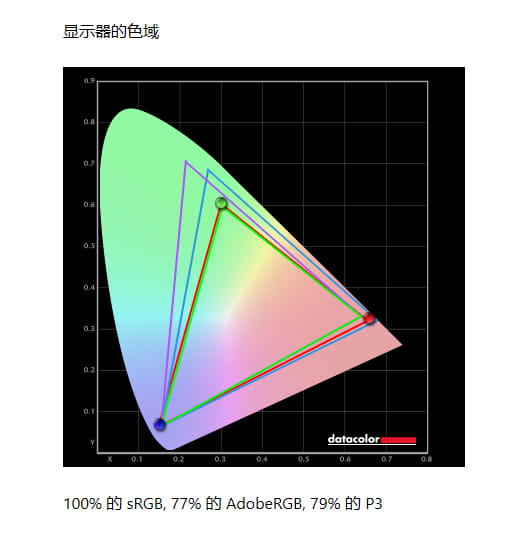 戴尔Latitude 5440