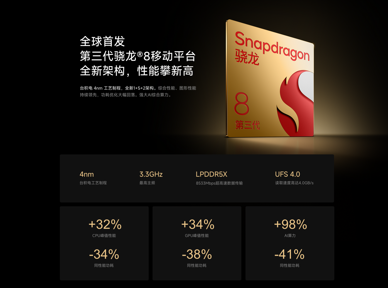 官降400元！小米14 Pro一出小米13 Pro彻底卖不出去了